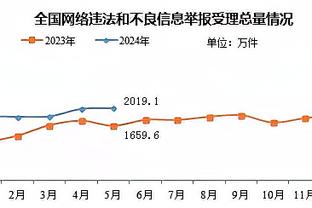 记者：韦世豪专注度完全在竞技层面时，他就是一把外援级别的钥匙